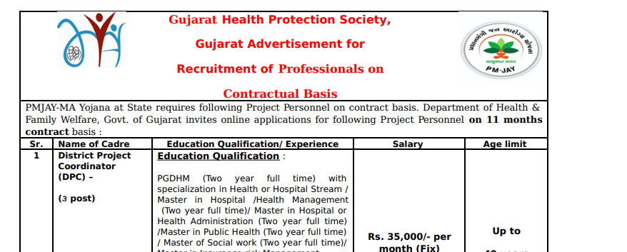 Gujarat Health Protection Society Recruitment District Project Co ordinator Posts 2024.png